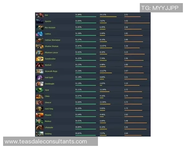 权威发布:DOTA2比赛经验实力榜单